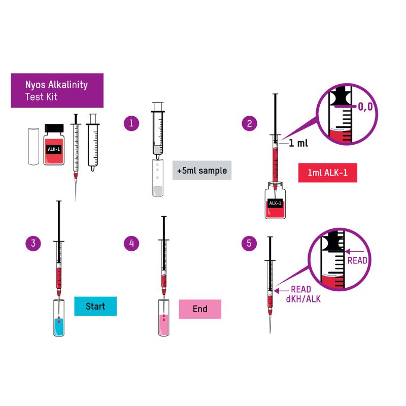 Nyos KH-Test